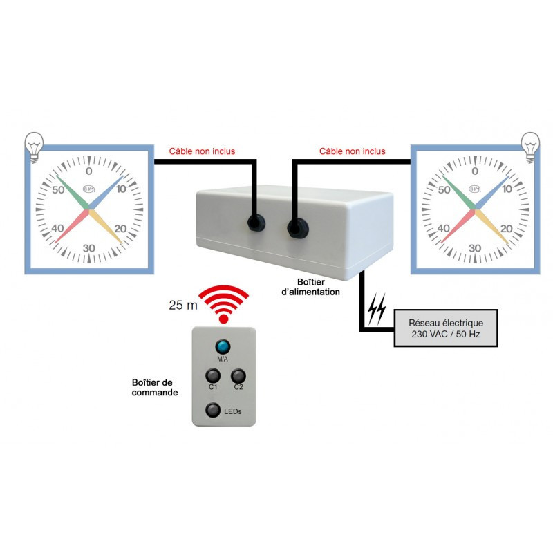 Boitier d'Alimentation + commande sans fil pour 2 compte-secondes équipés de LED IHM 632B/RF/LED