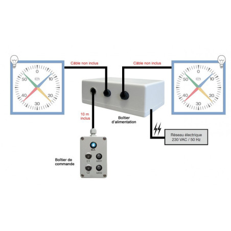 Boitier d'Alimentation + commande filaire pour 2 compte-secondes équipés de LED IHM 632B/LED