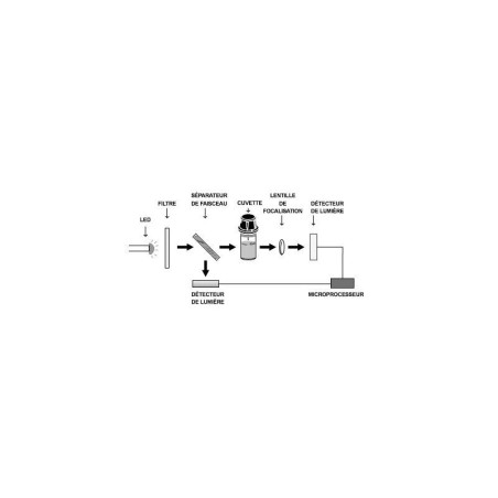 Photomètre Multiparamètres IHM 9710/2HA - Spécial Piscine : chlore libre, total, PH, acide cyuranique, alcalinité | Les4Nages