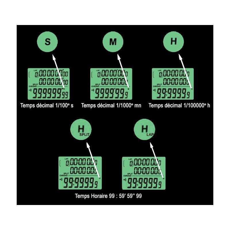 IHM Chronomètre horaire/décimal CMH 100 mémoires et double timer 0364/2JU - 3 lignes d'affichage