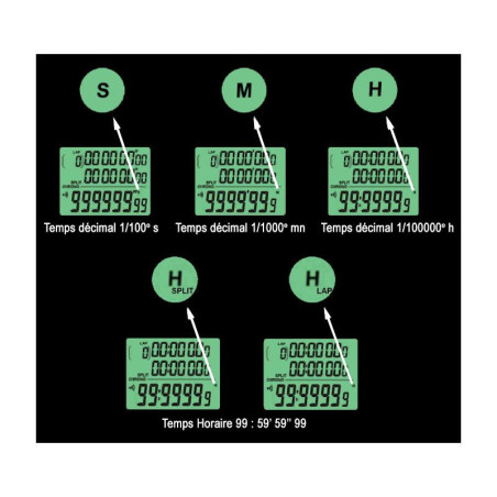 IHM Chronomètre horaire/décimal CMH 100 mémoires et double timer 0364/2JU - 3 lignes d'affichage