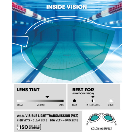 ARENA Cobra Core Swipe Mirror - AQUA SAGE BLACK - Lunettes Natation | Les4Nages