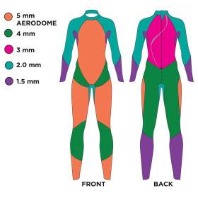 Zoggs PREDATOR ULTRA FS MAN - Combinaison Triathlon Néoprène Homme