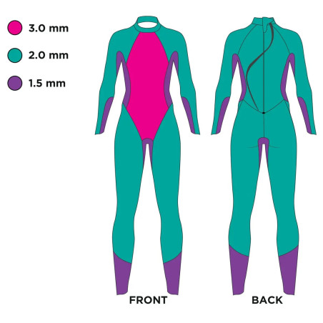 Zoggs HYPEX PRO FS Homme - Combinaison Triathlon Néoprène | Les4Nages