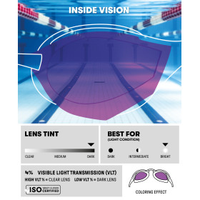 ARENA Cobra Ultra Swipe Mirror - EMERALD PLUM CYBER LIME - Lunettes Natation 