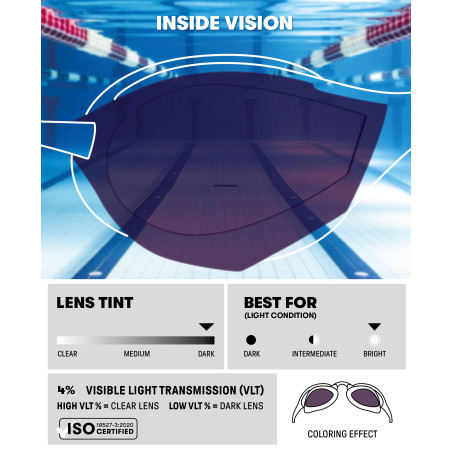ARENA Cobra Core Swipe Mirror - EMERALD PLUM BLACK - Lunettes Natation | Les4Nages