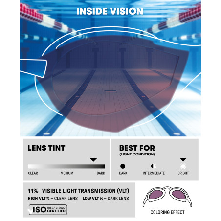 ARENA Cobra EDGE Swipe Mirror EMERALD PLUM CYBER LIME - Lunettes Natation - EN STOCK - EXCLU - ENVOI IMMEDIAT | Les4Nages