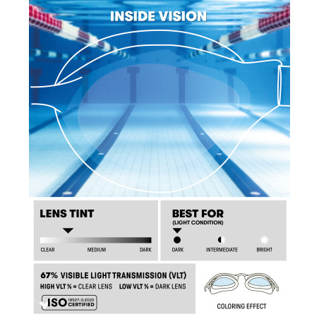 ARENA Air Bold Swipe Mirror Yellow Copper Green Lake - Lunettes Natation - VP Arena Janvier 2026 | Les4Nages