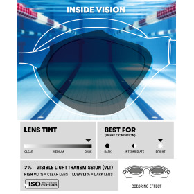 ARENA AIR SONIC Mirror - Silver Anthracite - Lunettes Natation et Piscine