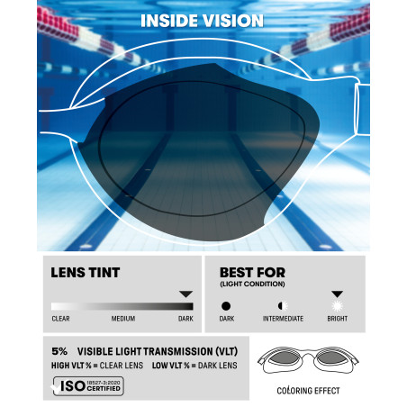 ARENA AIR SONIC Mirror - Blue White - Lunettes Natation et Piscine | Les4Nages ARENA AIR SONIC Mirror - Blue White - Lunettes Natation et Piscine | Les4Nages