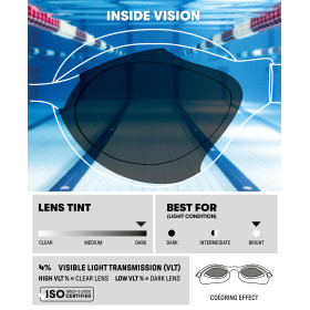 ARENA AIR SONIC Mirror - EMERALD PEACOCK - Lunettes Natation et Piscine