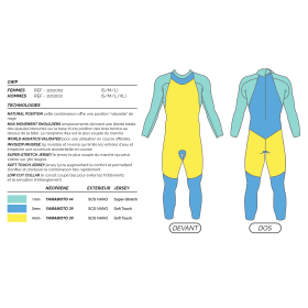 Mako OWP 2.0 Homme 2026 - Combinaison Triathlon Eau Libre Néoprène