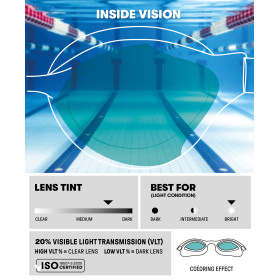 ARENA AIR SONIC Mirror - Aqua Black - Lunettes Natation et Piscine