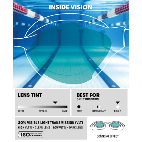 ARENA AIR SONIC Mirror - Aqua Black - Lunettes Natation et Piscine | Les4Nages ARENA AIR SONIC Mirror - Aqua Black - Lunettes Natation et Piscine | Les4Nages